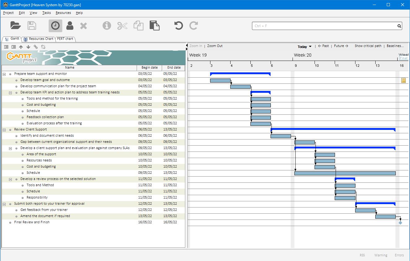 gantt chart